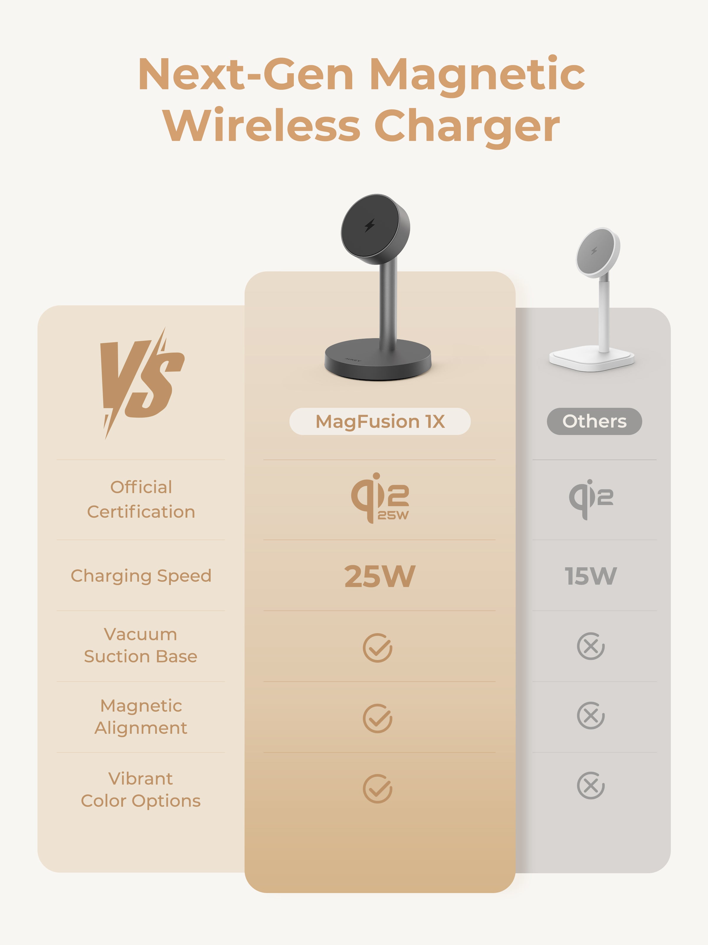 AUKEY LC-MC111 Qi2.2 MagFusion 1X Magnetic Wireless Charging Station (Wall Charger Not Included)