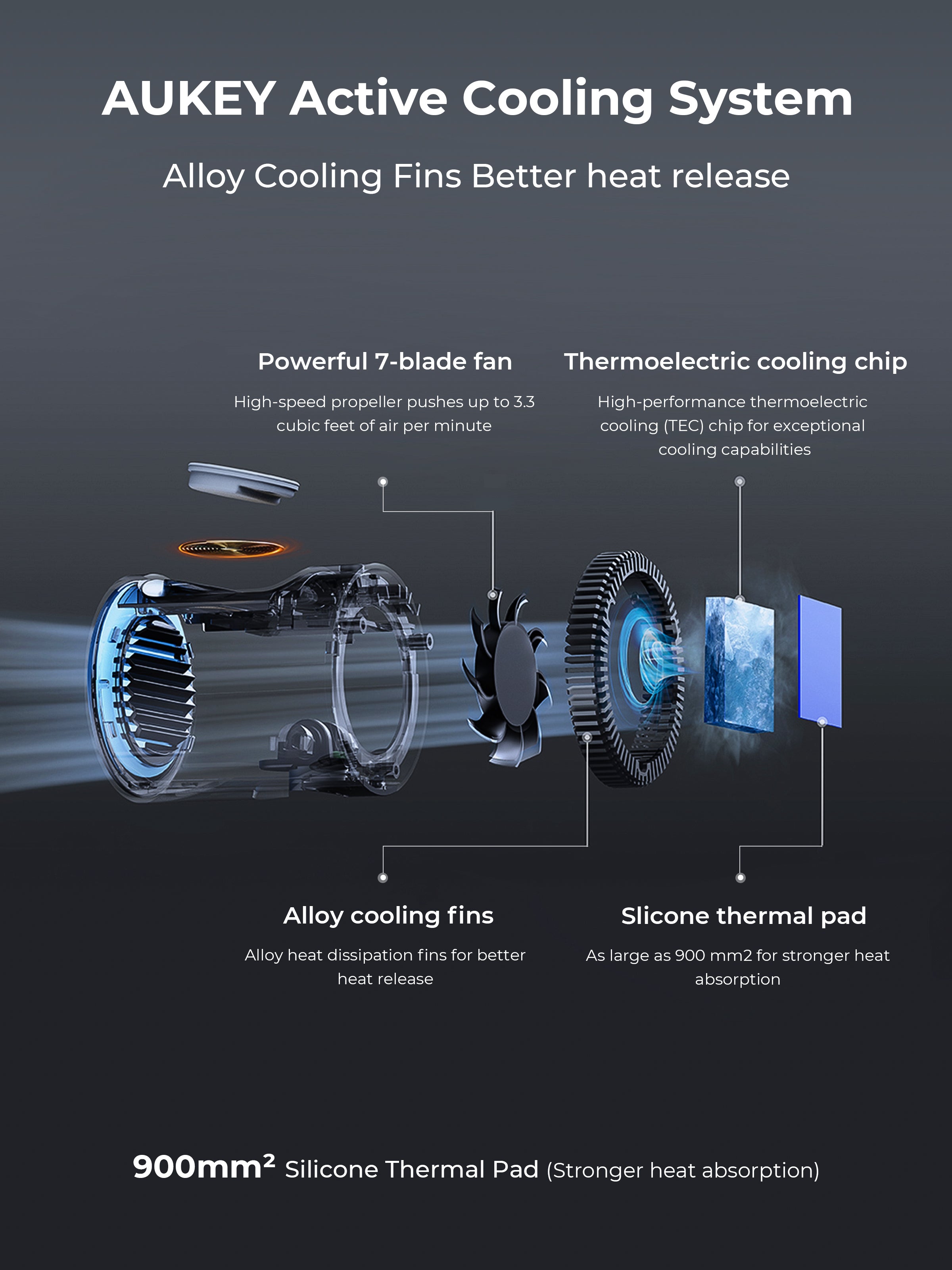 AUKEY MagFusion 3-in-1 Pro Plus Magnetic Wireless Charger with Active Cooling System LC-MC311AP