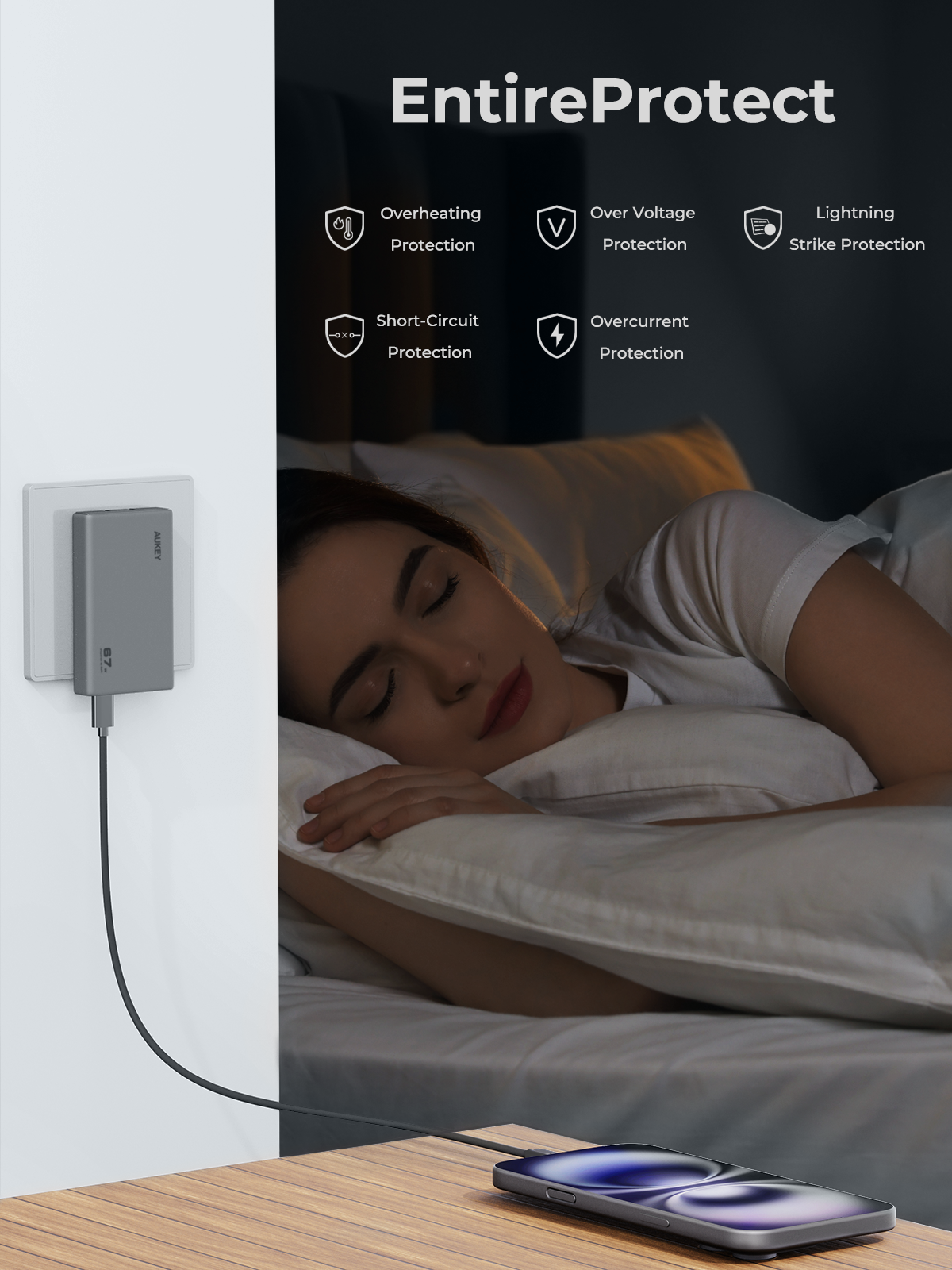 AUKEY PA-C4 Comet Slim 67W PD Wall Charger with GaN Technology charging a phone beside a sleeping person with protective features icons visible