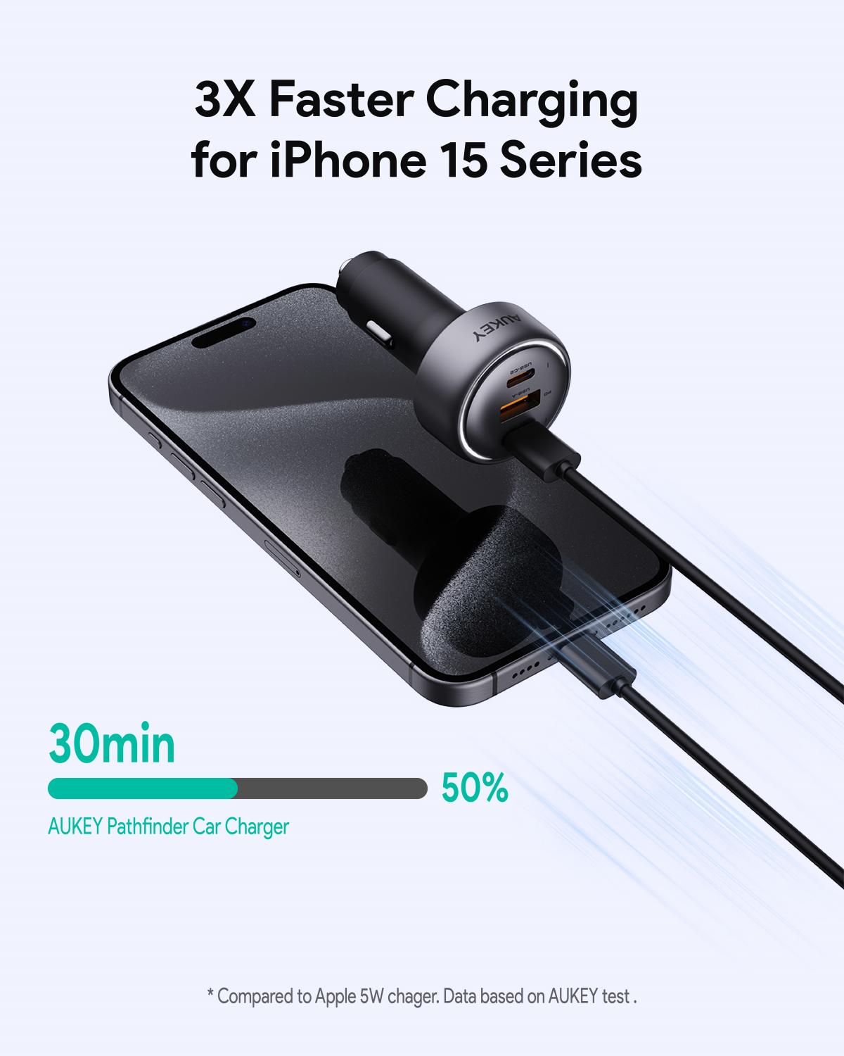 AUKEY CC-P1 Pathfinder Mix 3 66W Fast Charging Car Charger