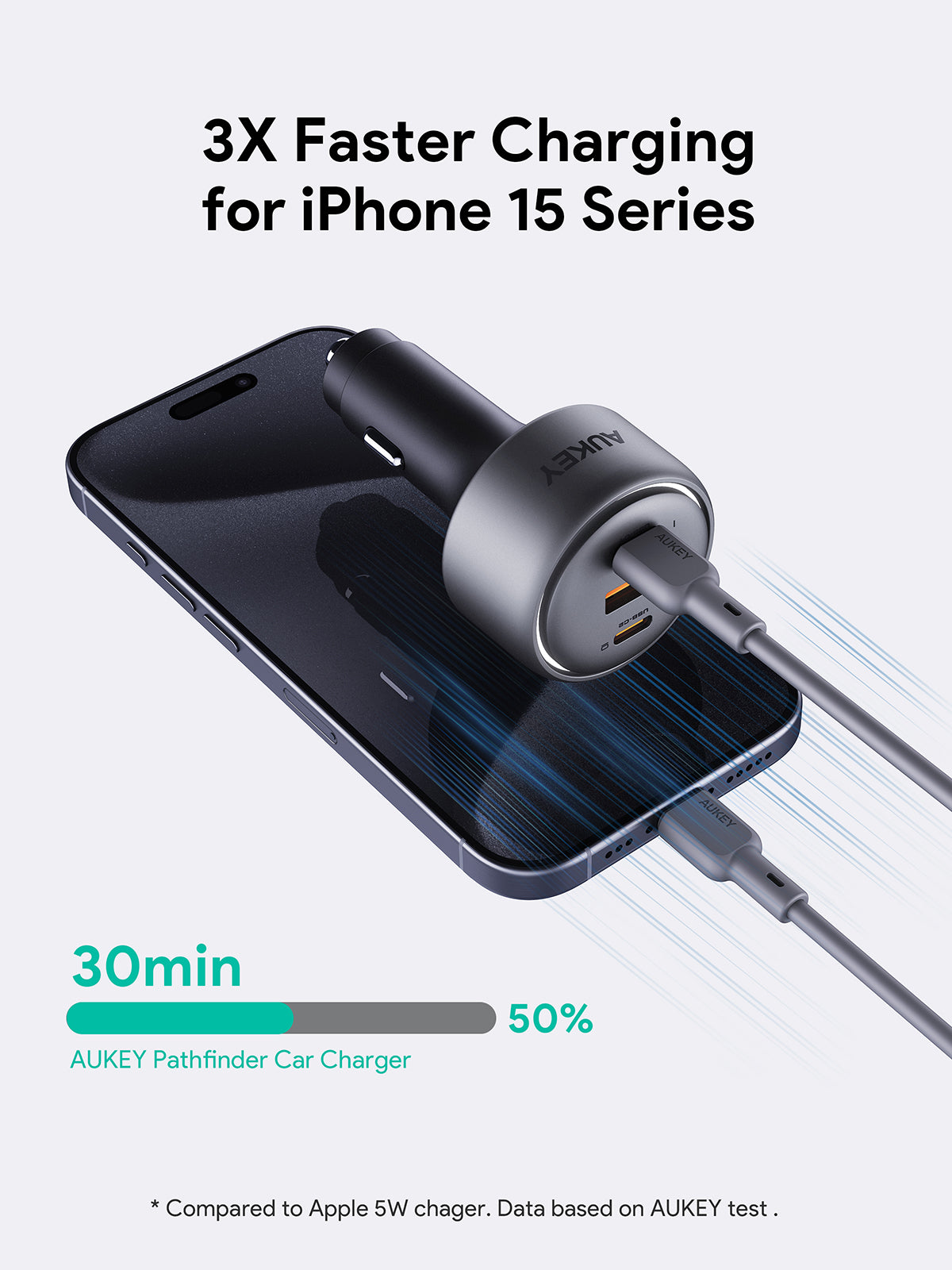 AUKEY CC-P4 Pathfinder Fast Charging Car Charger