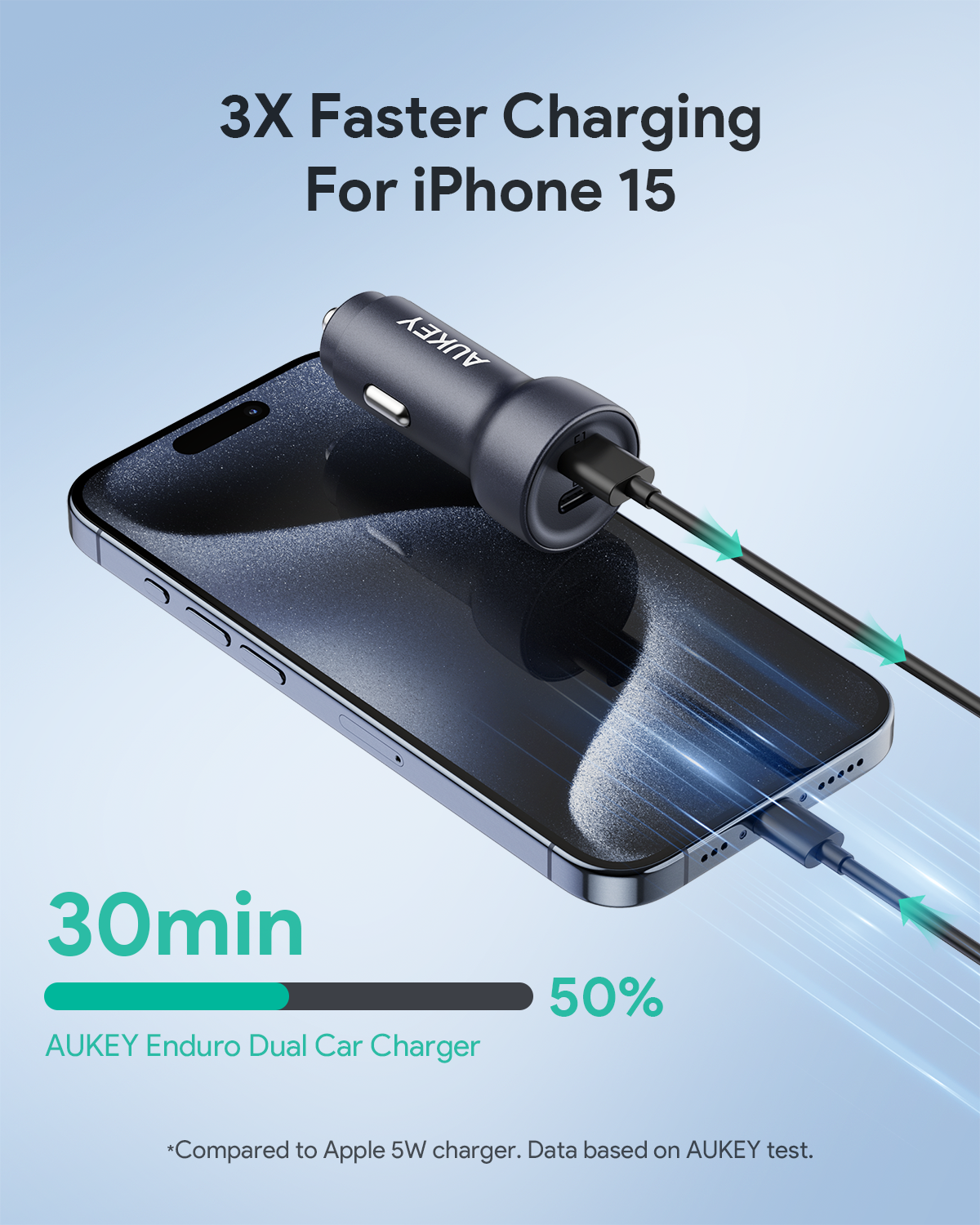 Car Charger AUKEY CC-Y23 65W Dual-Port USB-C – Fast Charges Phones