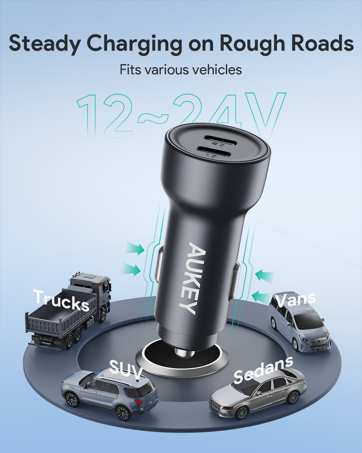 Car Charger AUKEY CC-Y23 65W Dual-Port USB-C – Fast Charges Phones
