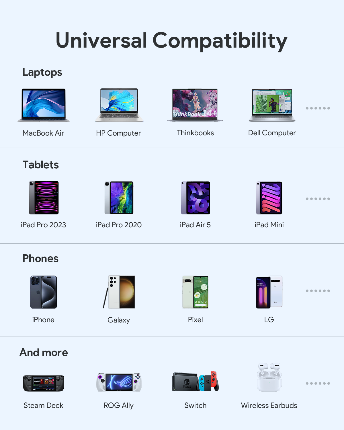 Car Charger AUKEY CC-Y23 65W Dual-Port USB-C – Fast Charges Phones