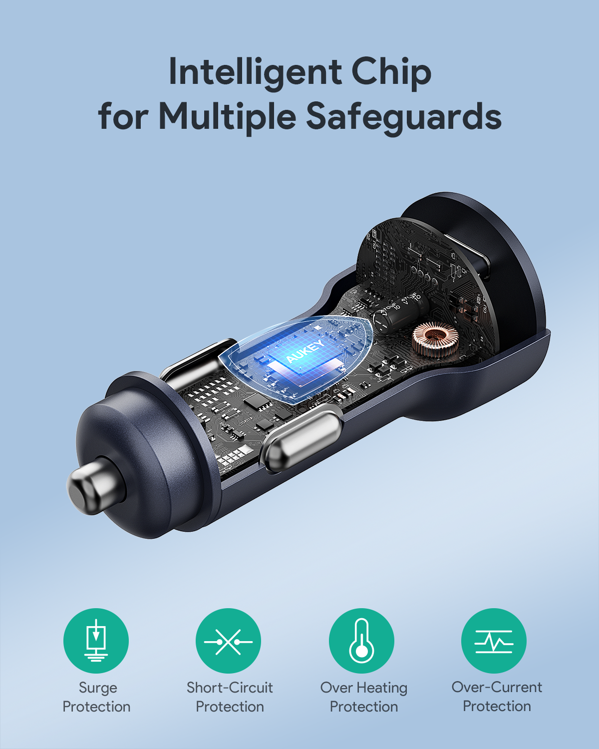 Car Charger AUKEY CC-Y23 65W Dual-Port USB-C – Fast Charges Phones