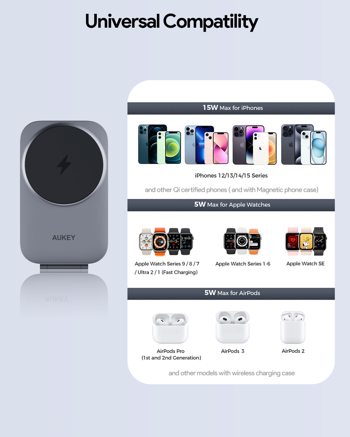 AUKEY MagFusion Z Pro Qi2.2 25W 3-in-1 foldable wireless charger with universal compatibility for iPhone, Apple Watch, and AirPods