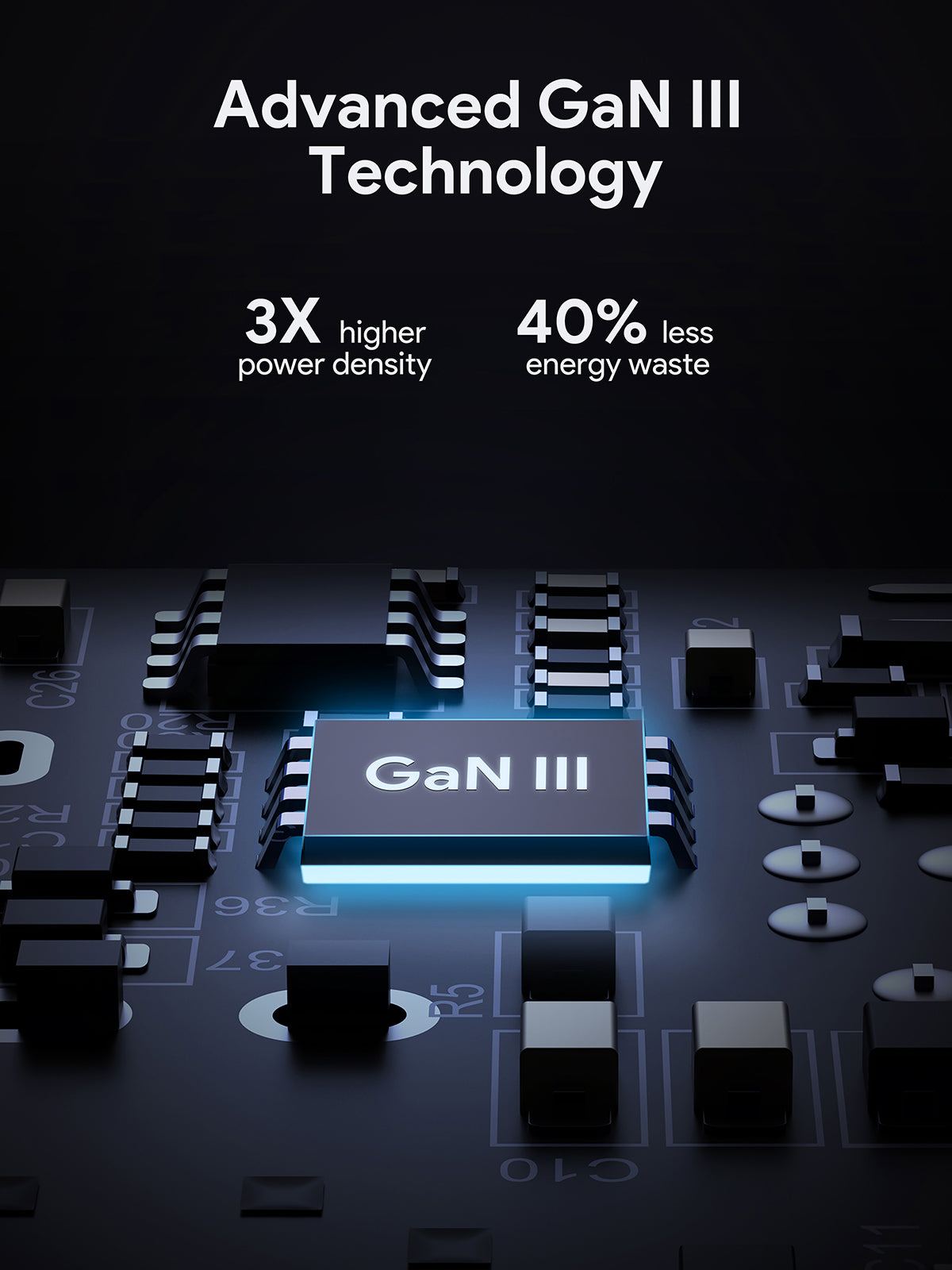 Advanced GaN III technology display on circuit board illustrating 3x higher power density and 40% less energy waste for wall chargers.