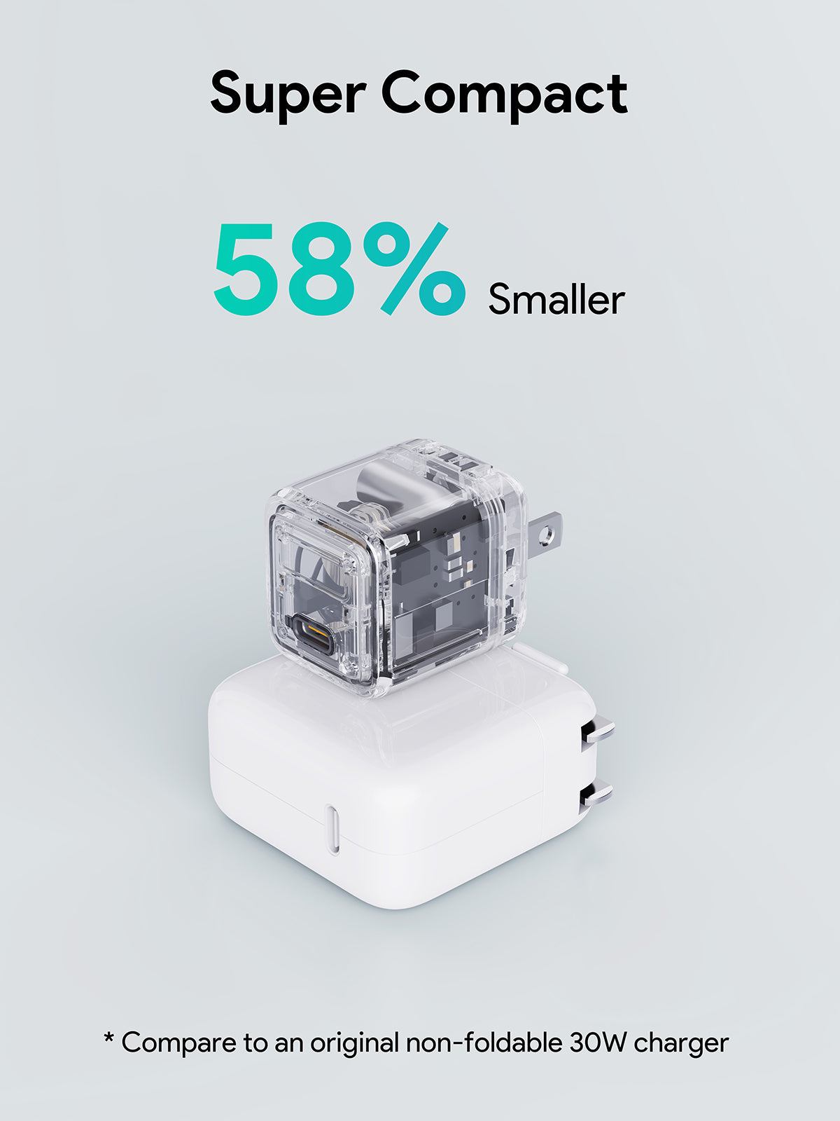 Compact AUKEY PA-C1 30W PD Wall Charger with GaN Technology, 58% smaller than typical non-foldable chargers.