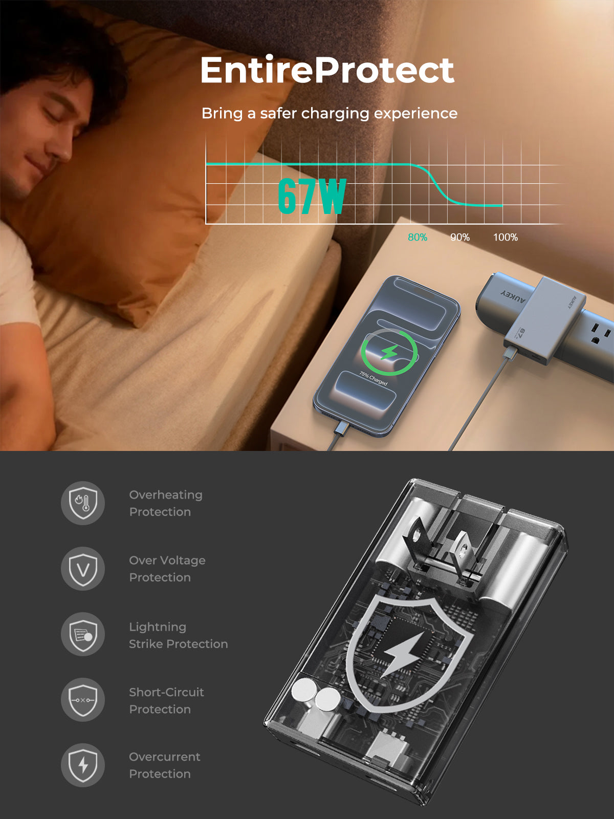 AUKEY Comet Slim 67W PD wall charger with GaN technology and multiple safety protections