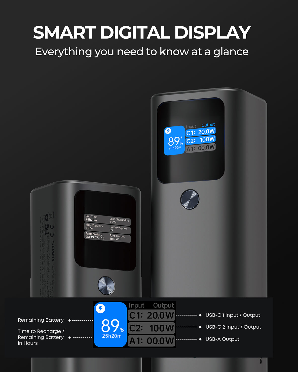 AUKEY PB-Y45 140W 27600mAh Portable Power Bank