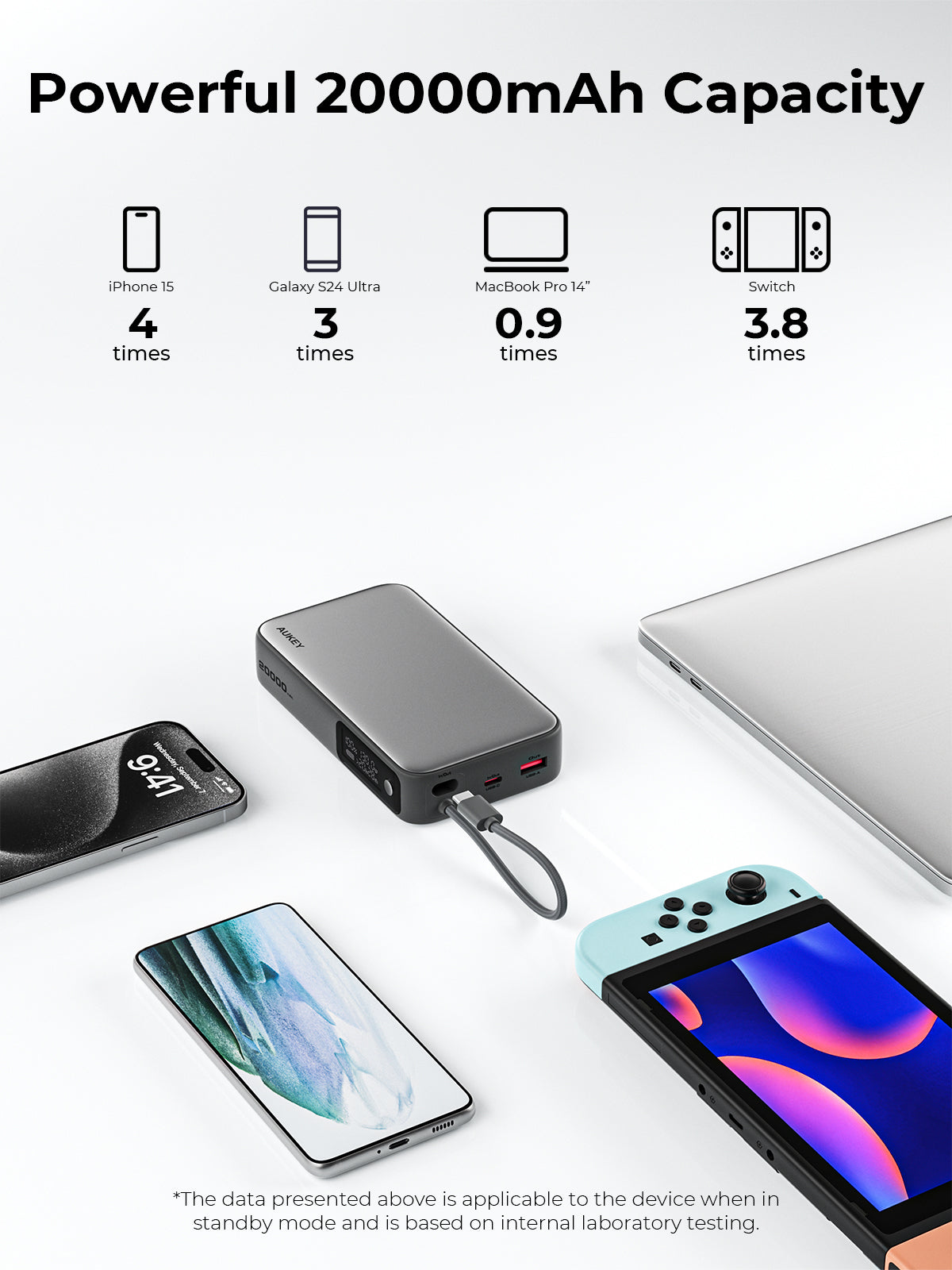 AUKEY PB-Y48 Spark Sling 20000 Compact Fast Charging Power Bank with Built-in USB-C Cable
