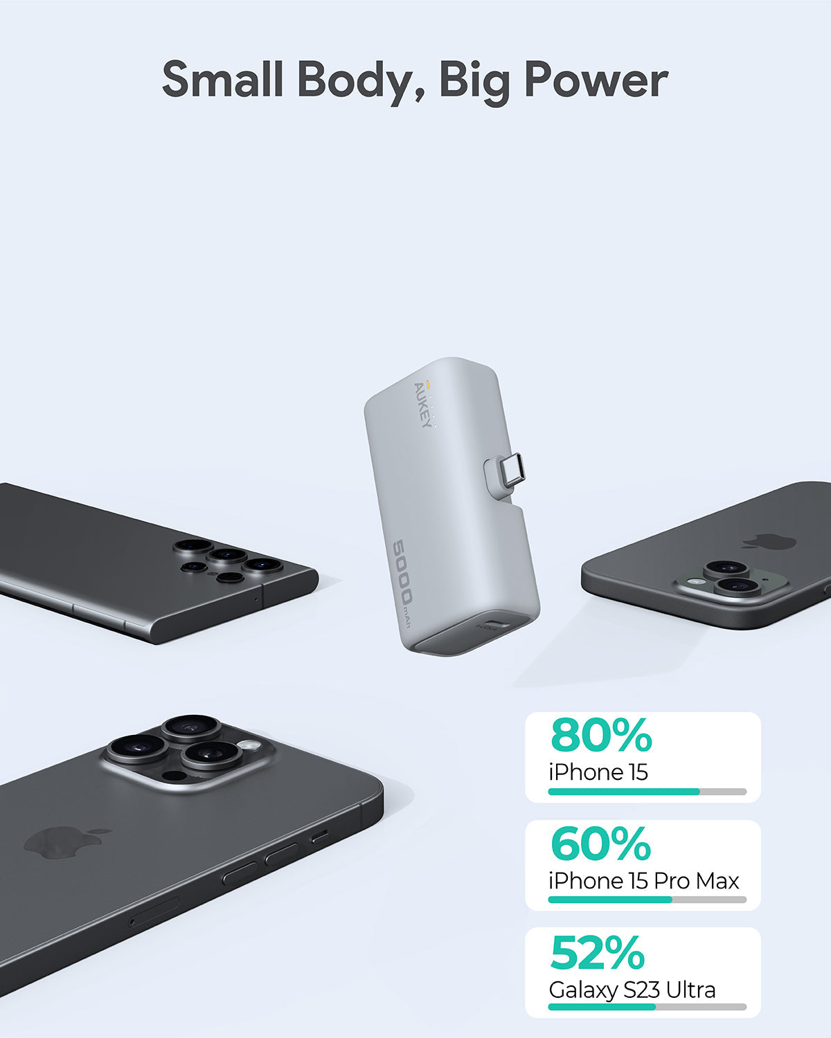 AUKEY Spark Mini 5000 Portable Power Bank with Built-in USB-C Port PB-Y59