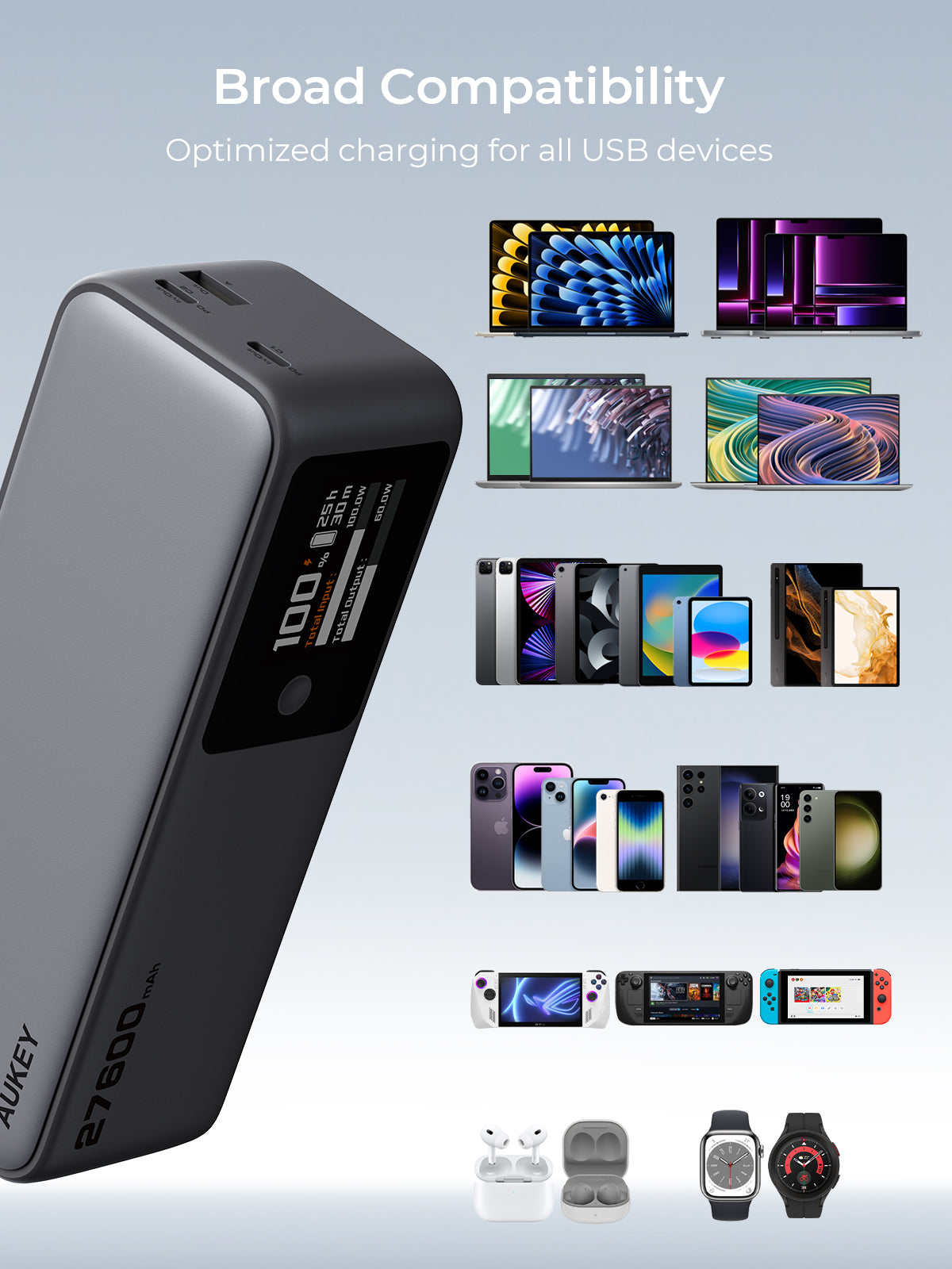 AUKEY PB-Y63 Spark Mega 27600 140W Ultra-Fast Charging Power Bank