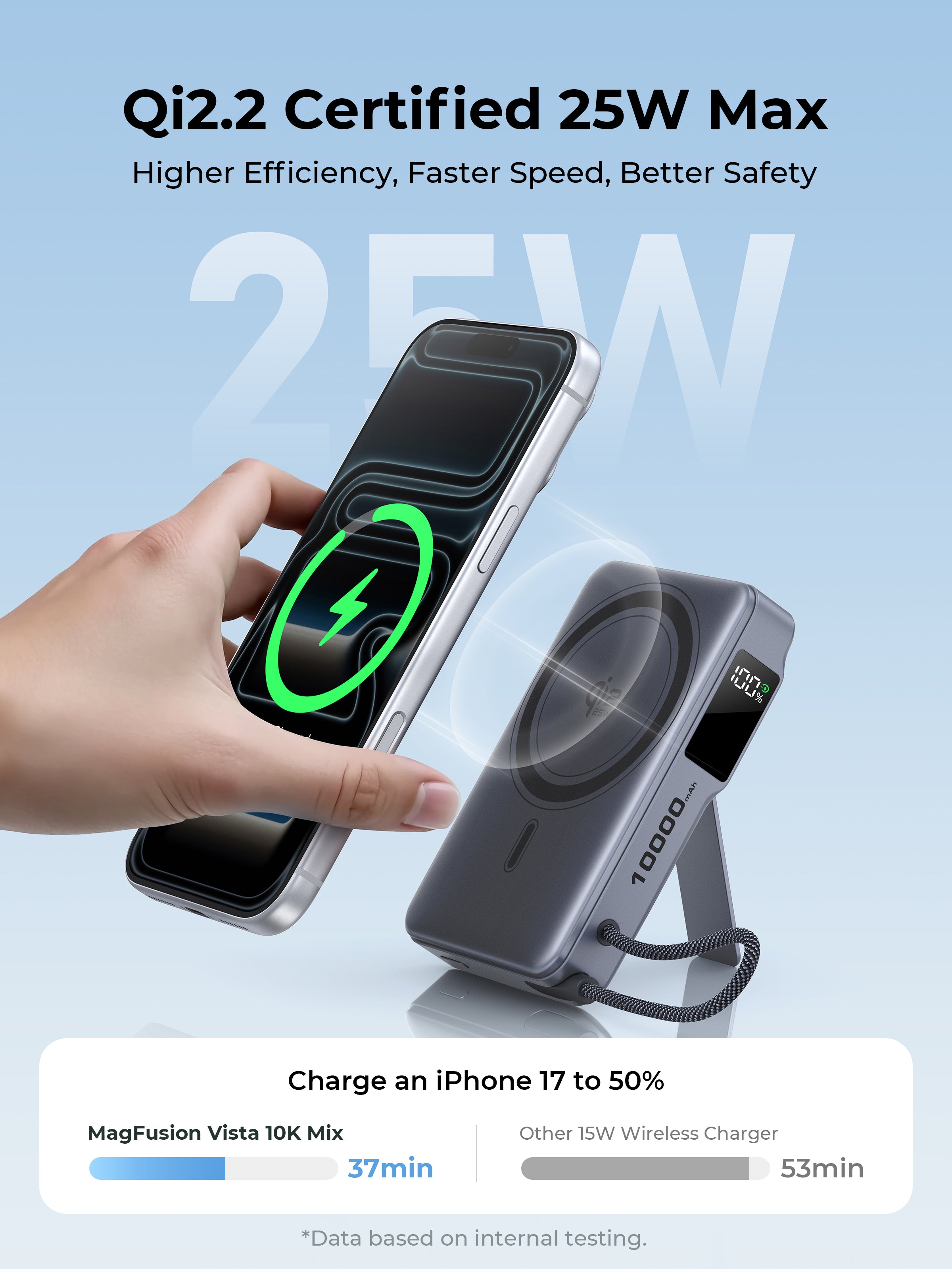 AUKEY MagFusion Vista 10000 Mix Qi2.2 Magnetic Wireless Power Bank with Multiple Functions PA-MS24