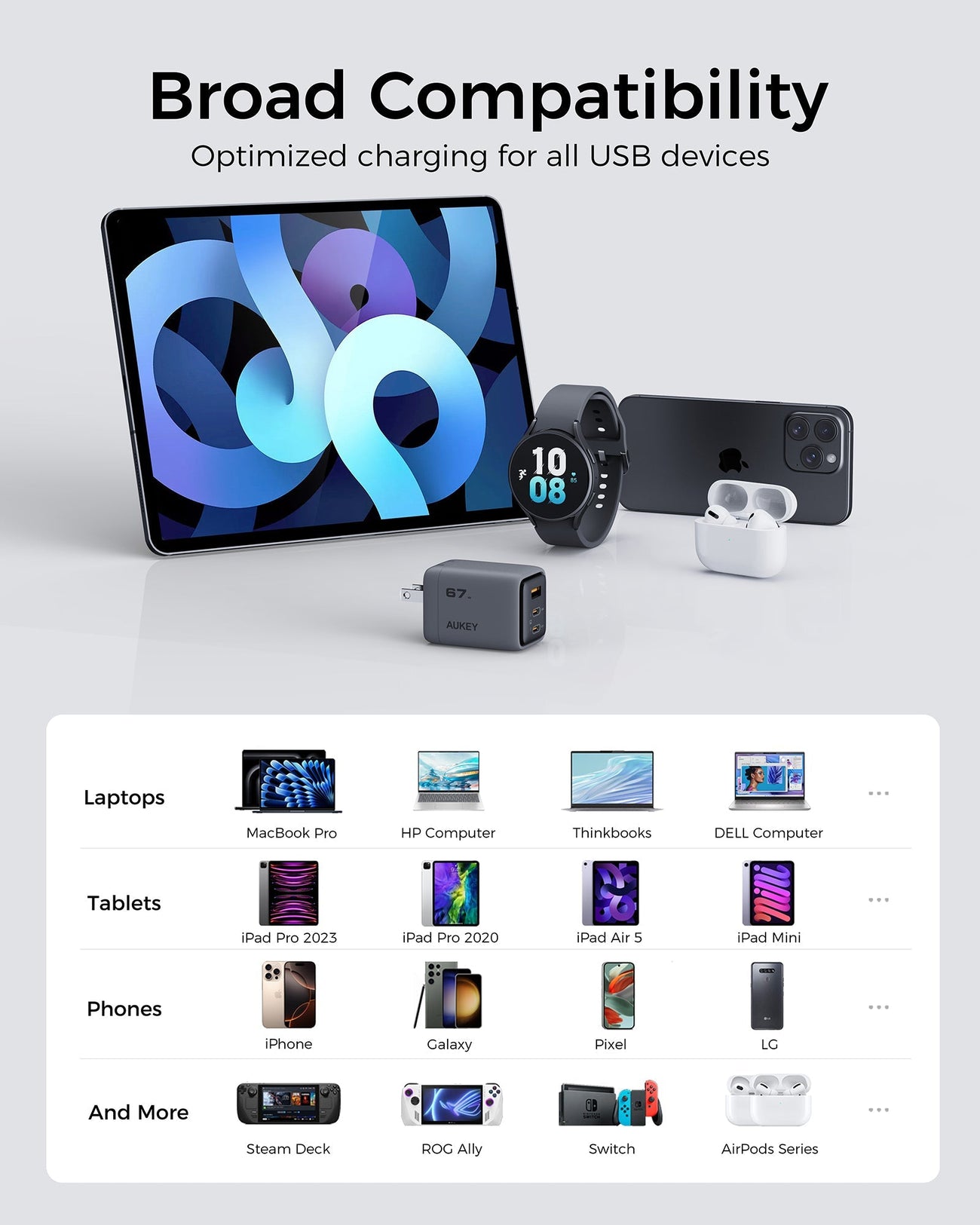 AUKEY Comet Mix 3 100W PD Wall Charger with GaN Technology PA-C5