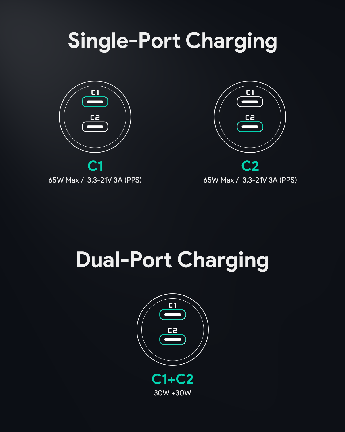 AUKEY CC-Y23 Enduro Dual 65W 2-Port Car Charger