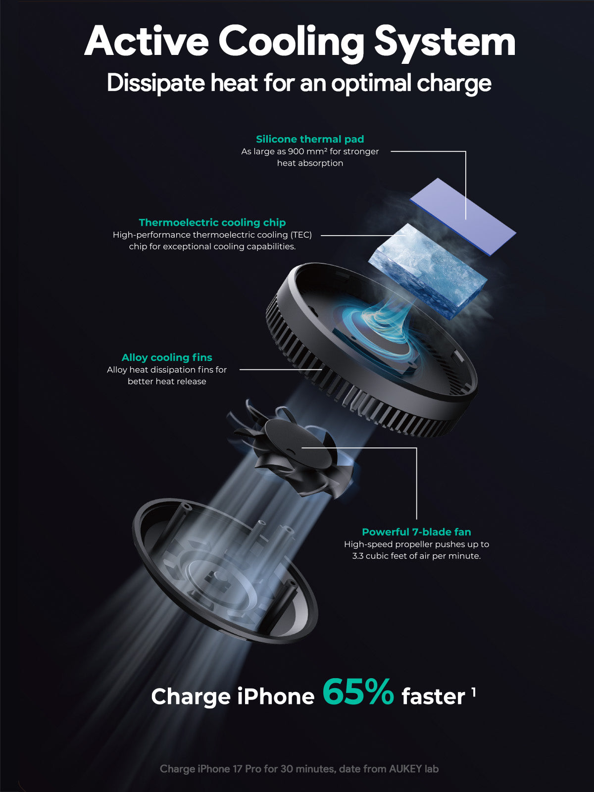 AUKEY MagFusion Dash Pro Qi2.2 Active Cooling Wireless Charging Phone Mount HD-MC13AP