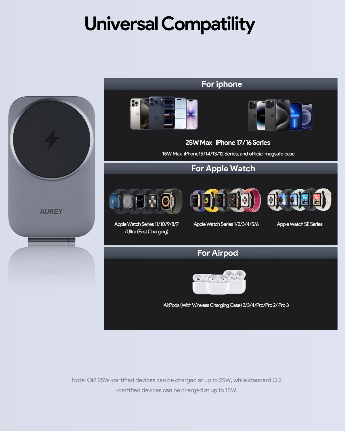 AUKEY MagFusion Z Pro 3-in-1 foldable wireless charger station charging multiple devices