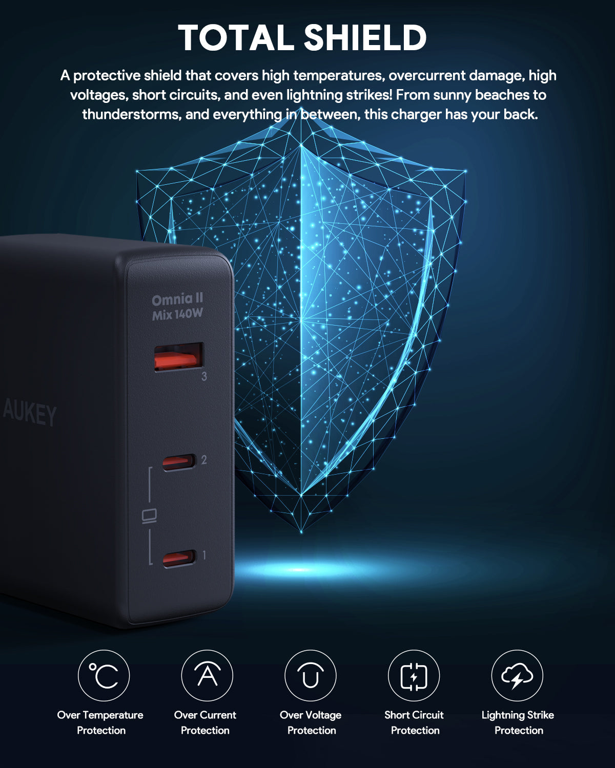 AUKEY PA-B7O Omnia II Mix 140W Wall Charger