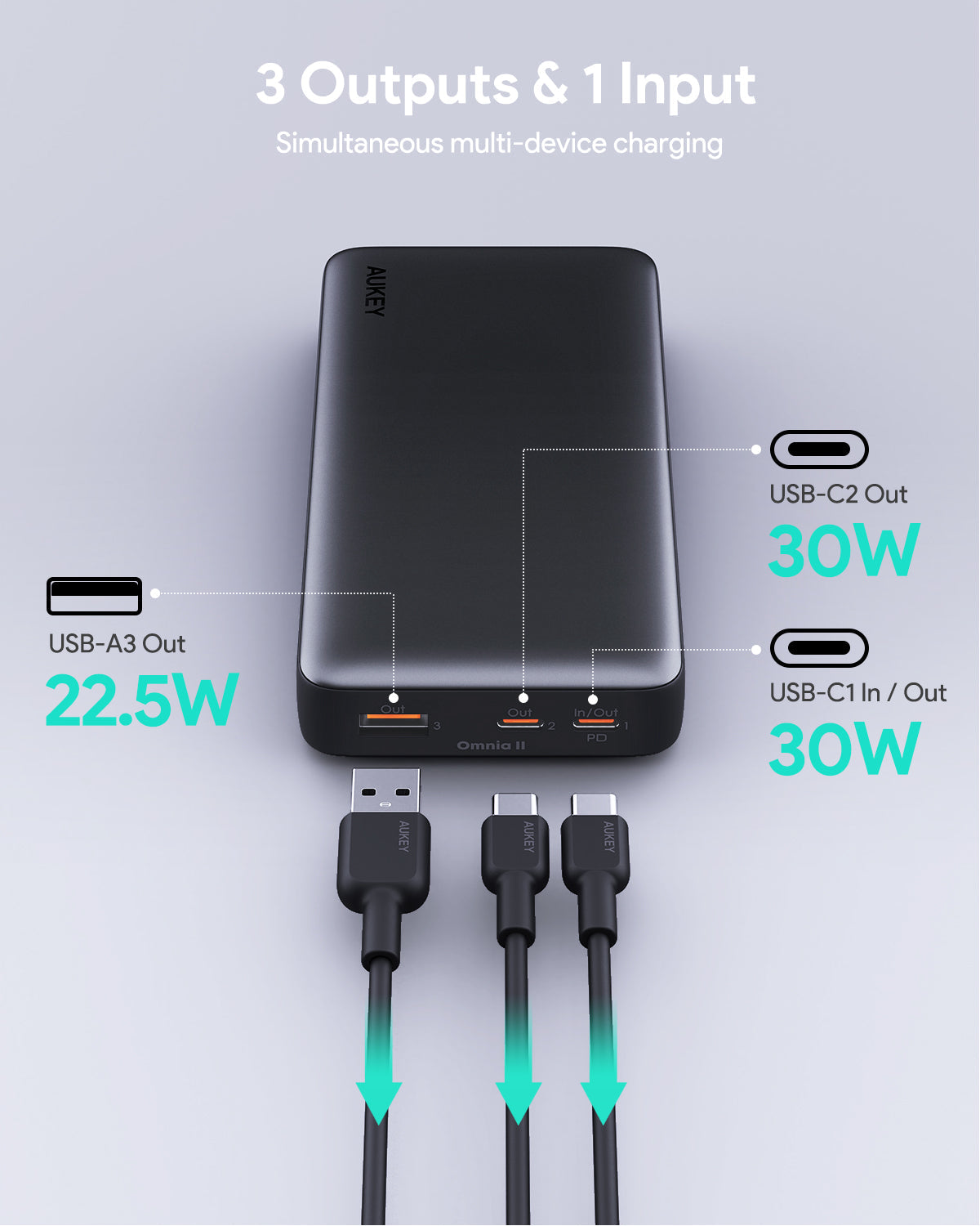 Batterie externe portable AUKEY PB-Y42 30 W 20 000 mAh 