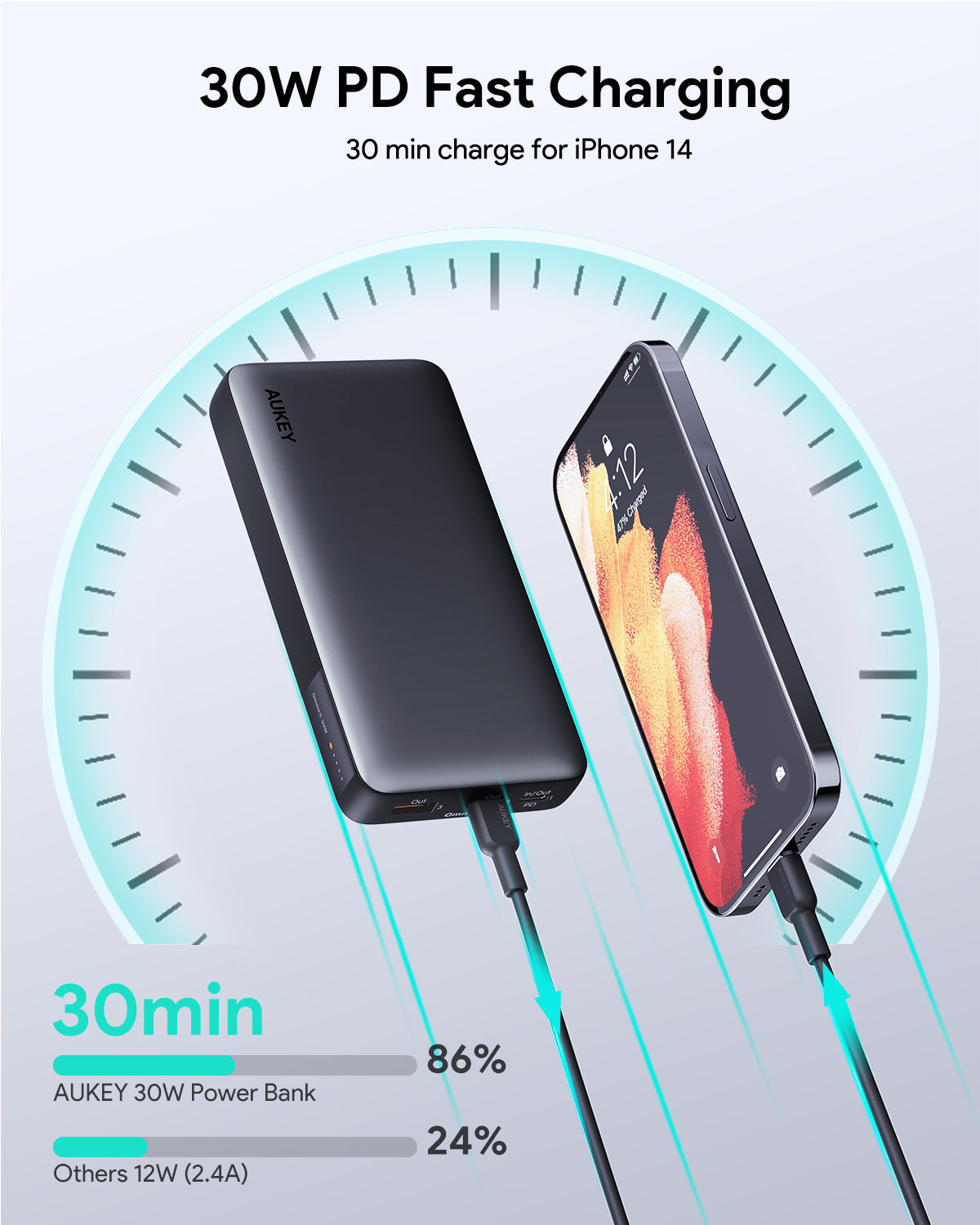 Batterie externe portable AUKEY PB-Y42 30 W 20 000 mAh 