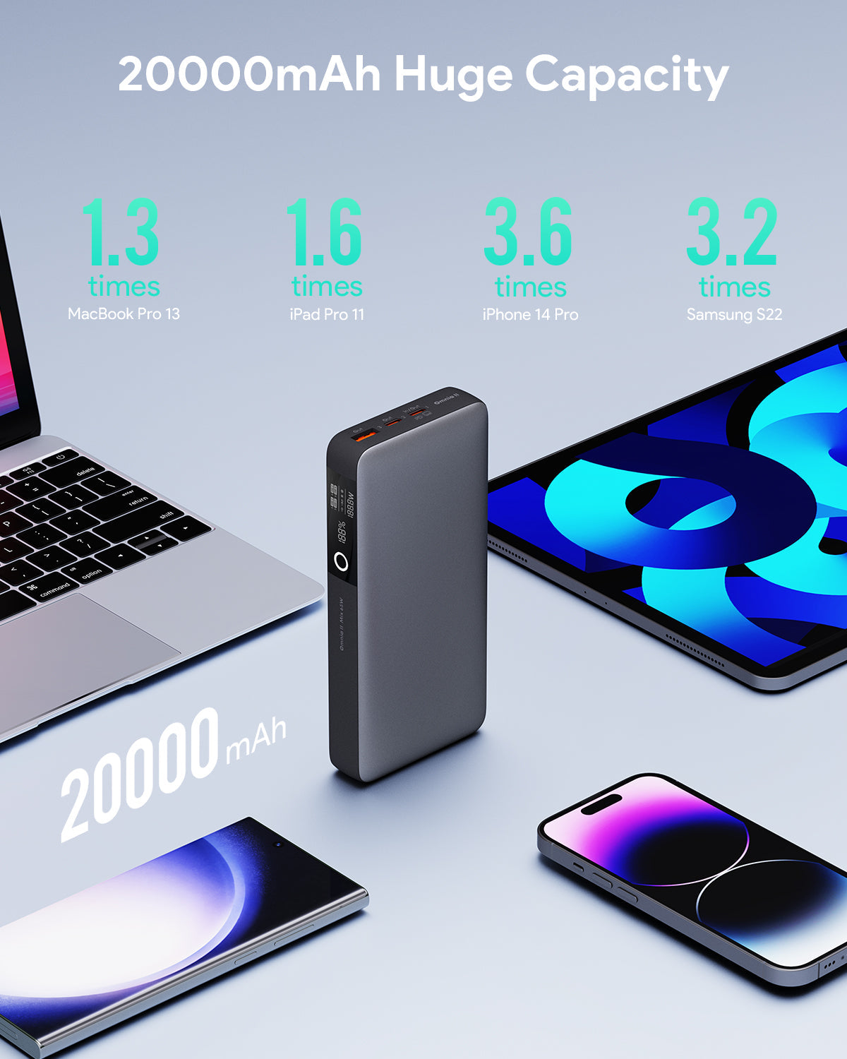 Batterie externe portable AUKEY PB-Y43 65 W 20 000 mAh 