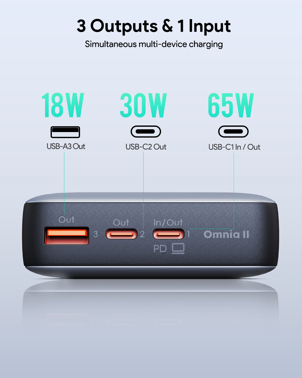 Batterie externe portable AUKEY PB-Y43 65 W 20 000 mAh 
