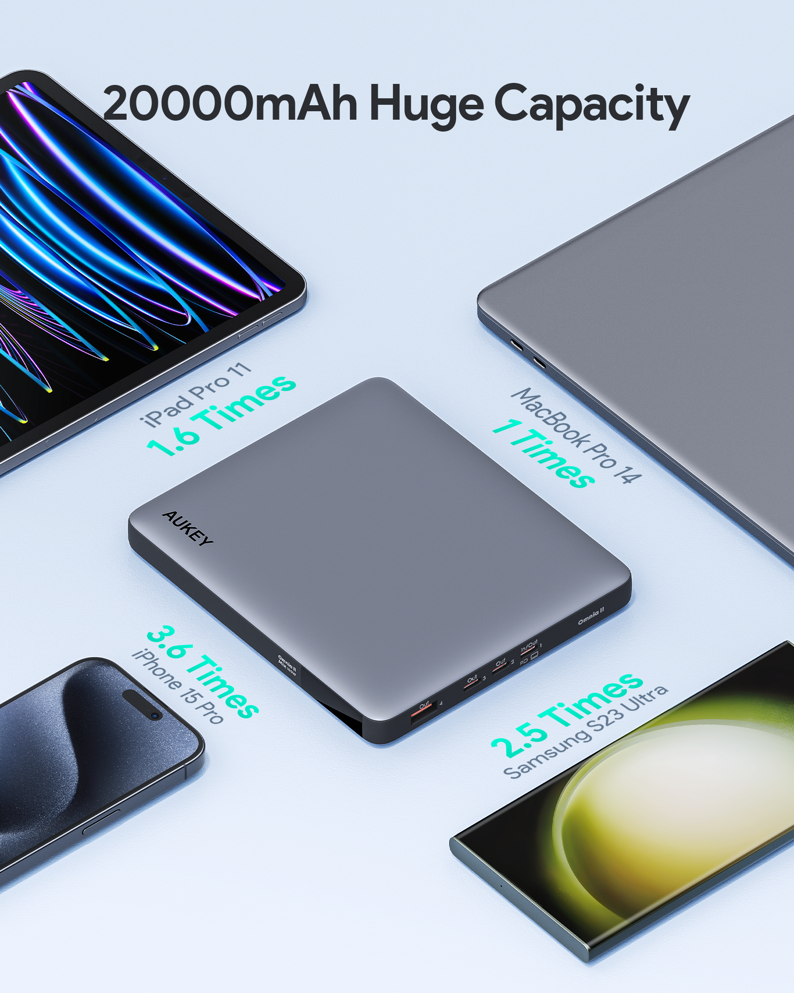 AUKEY PB-Y44 100W 20000mAh Laptop Power Bank