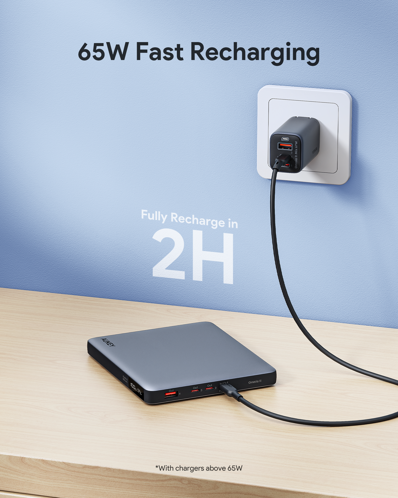 AUKEY PB-Y44 100W 20000mAh Laptop Power Bank