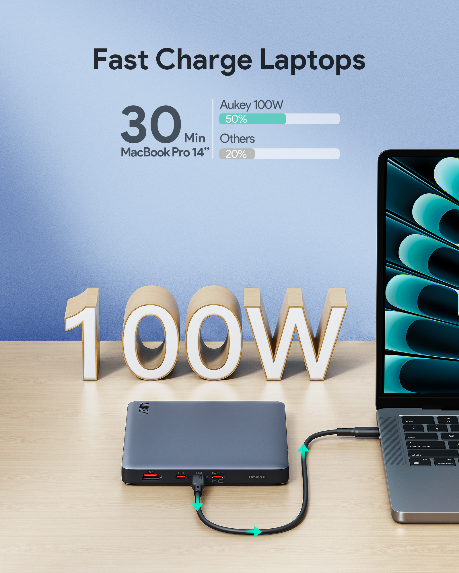 Aukey PB-Y44 SprintX Power Bank With PD 3.0 QC3.0 For Mobile Devices & USB C Laptop (100W/20000mAh)