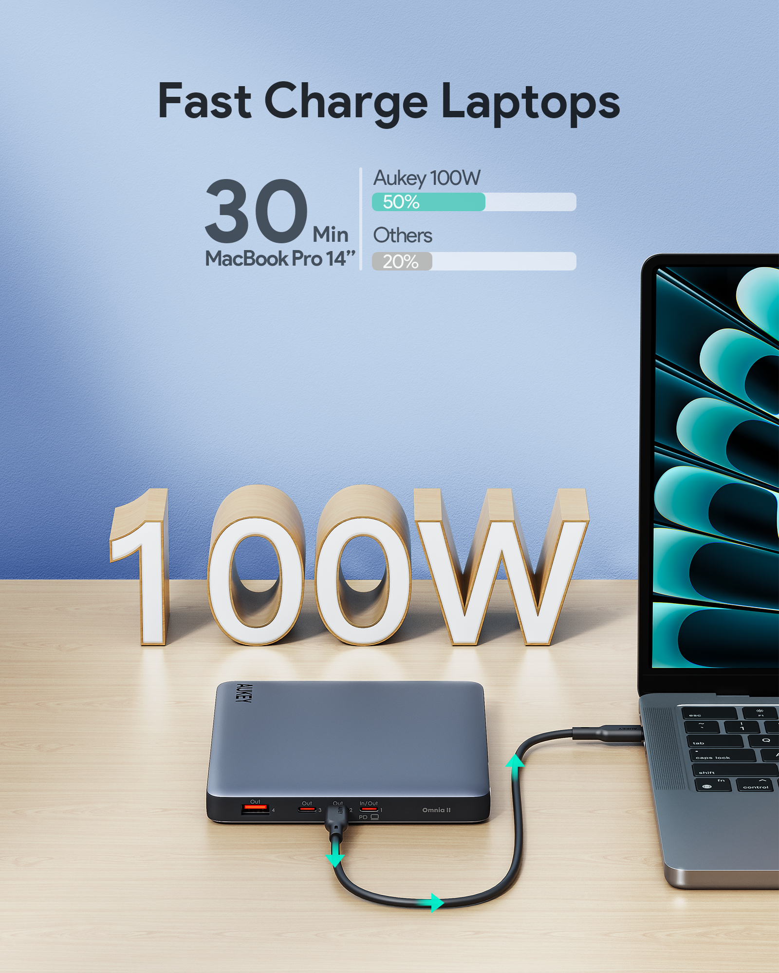AUKEY PB-Y44 100W 20000mAh Laptop Power Bank