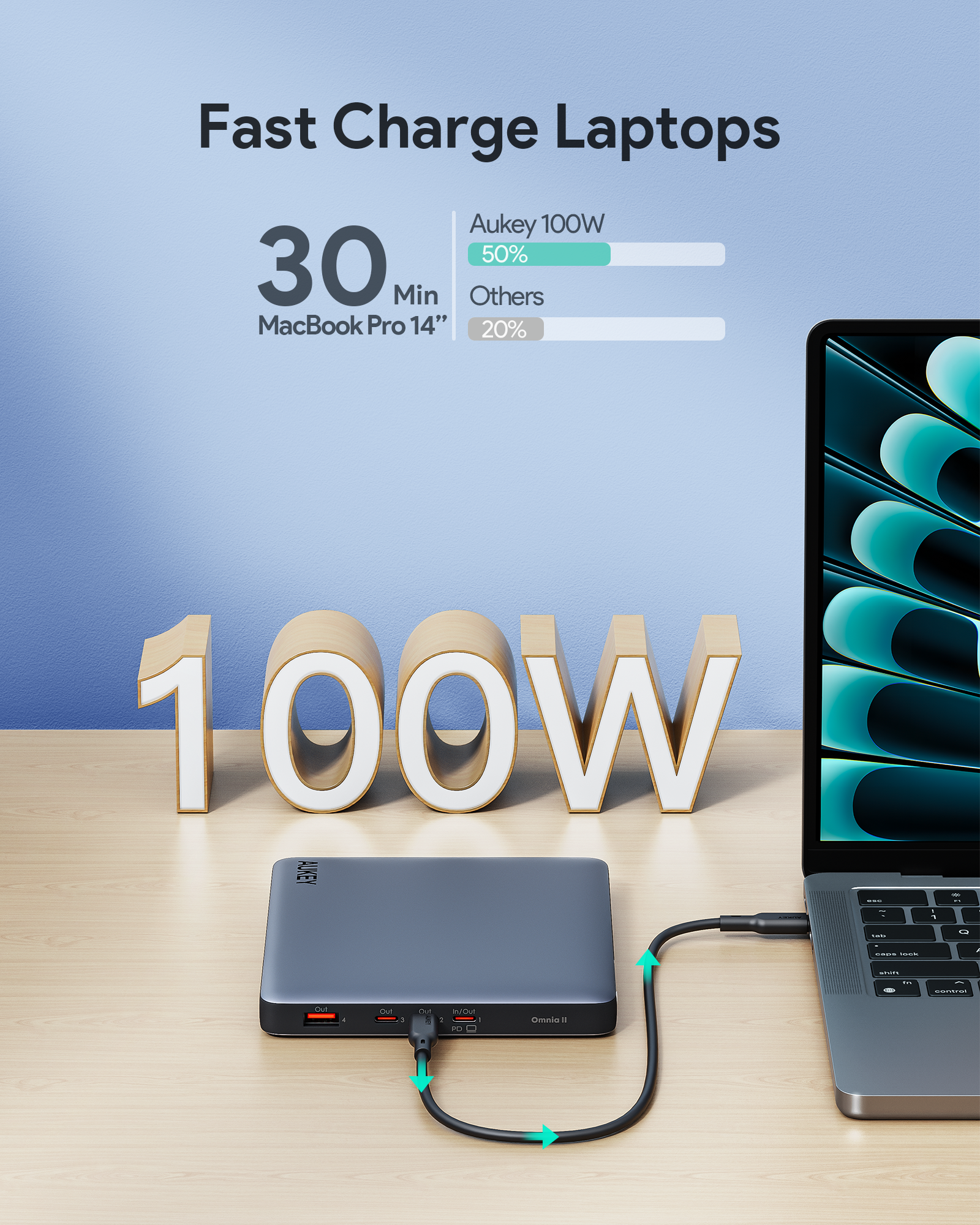 AUKEY PB-Y44 Sprint X 20K 100W 20000mAh Laptop Power Bank with PD3.0