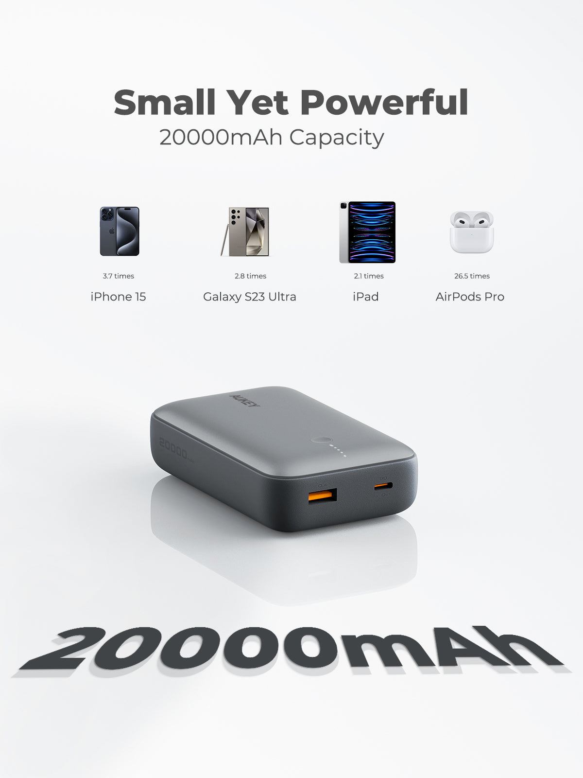 AUKEY PB-Y57 Spark Mini 20000mAh Compact Fast Charging Power Bank