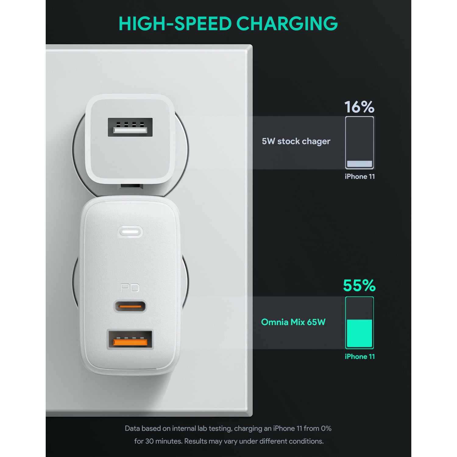 AUKEY Omnia Mix 65W Dual-Port PD Charger - PA-B3-white