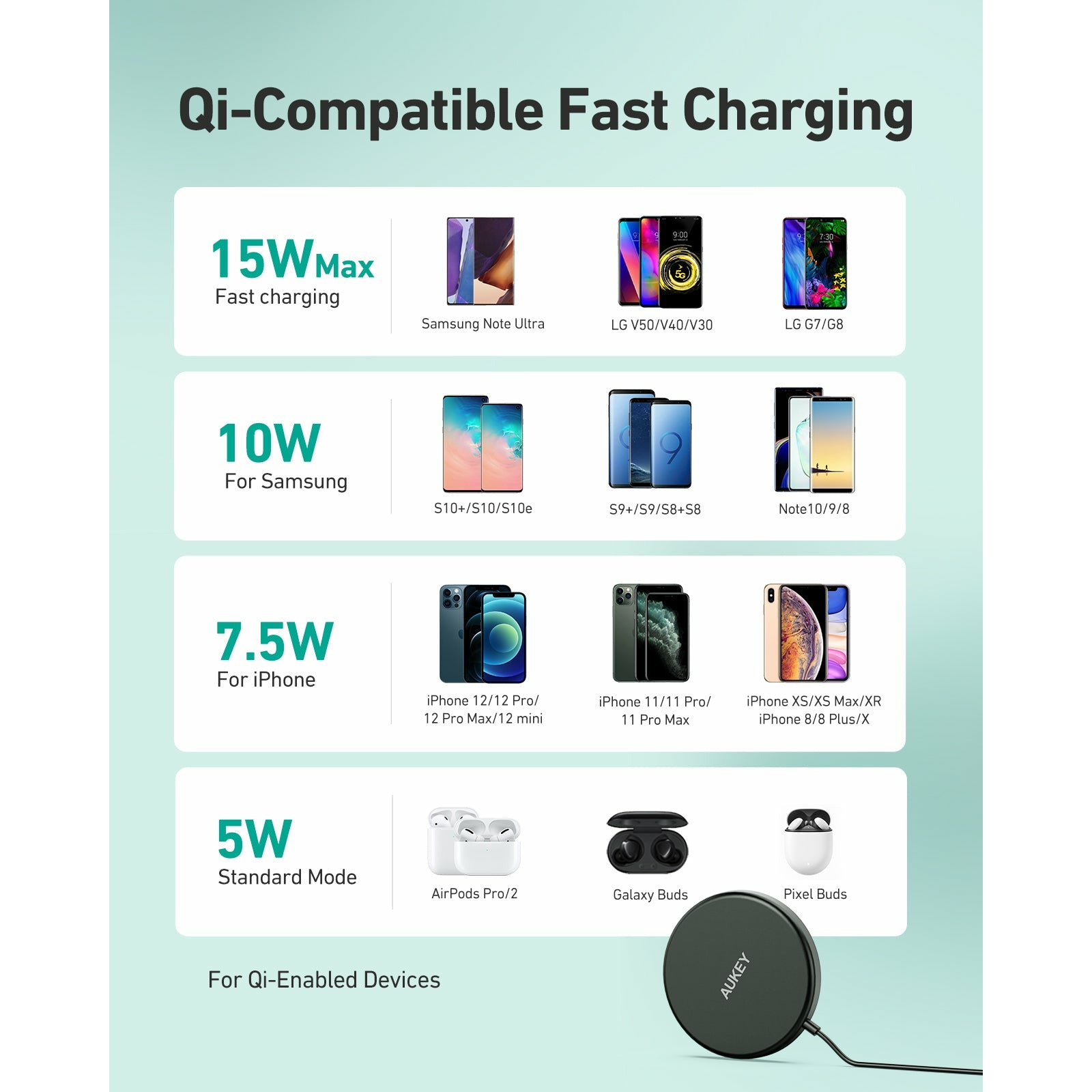 AUKEY Aircore Wireless Charger 15W Magnetic Qi Certified Black